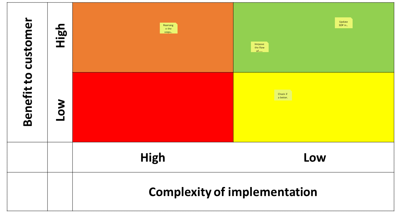 Continuous improvement is a mindset Seomphony
